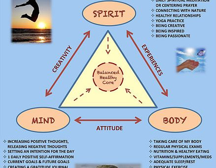 MIND-BODY-SPIRIT REJUVENATION METHOD