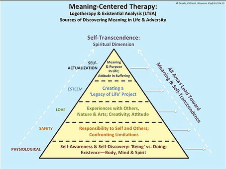 MEANING HIERARCHY