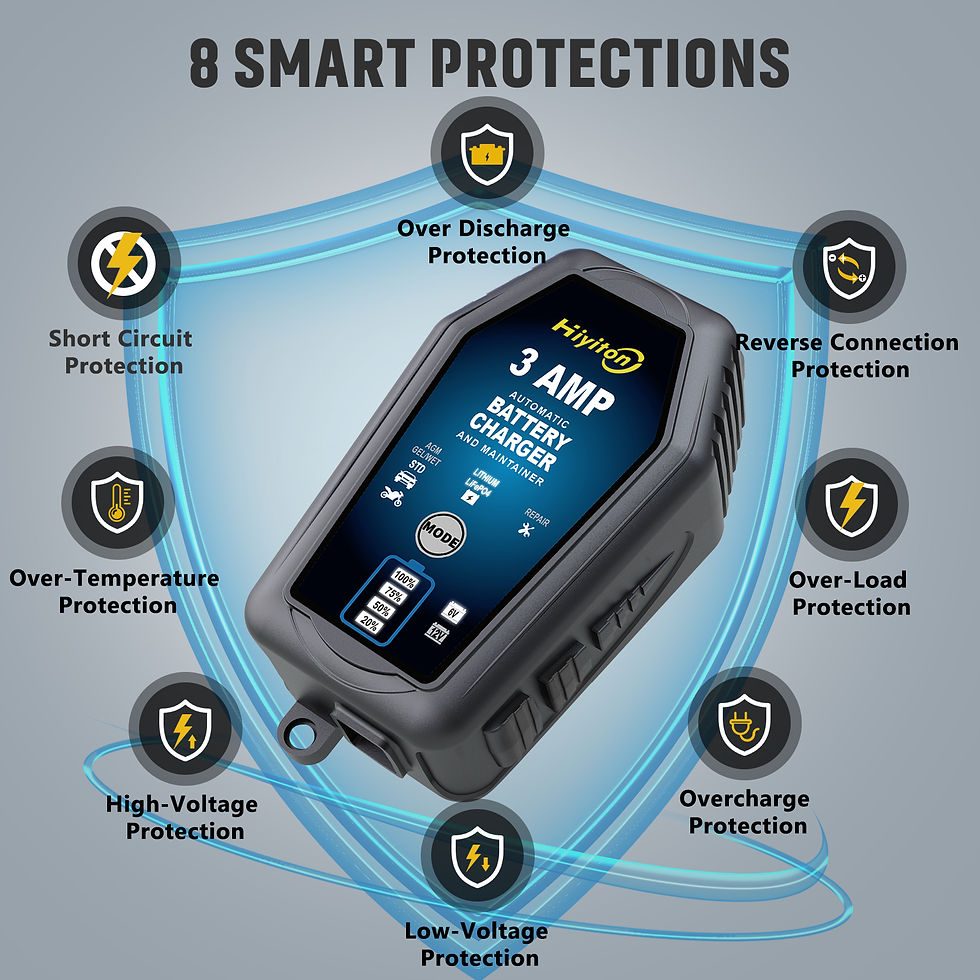 Thumbnail: Hiyiton 6V 12V 3000mA Car Smart Battery Charger for Lithium LiFePO4 Lead-Acid Ba