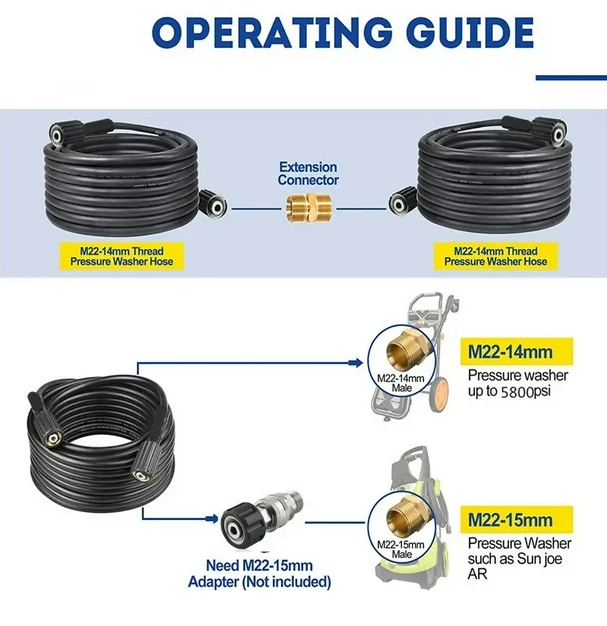 Thumbnail: 5800 PSI High Pressure Washer Hose 15m/50ft M22-14mm Power Washer Extension Tube