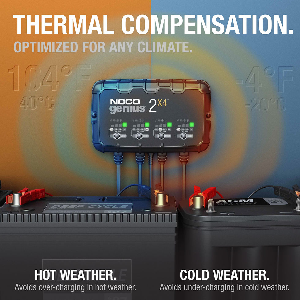 Thumbnail: NOCO GENIUS2X4 4-Bank 8A (2A/Bank) 6V/12V Smart Battery Charger and Maintai..