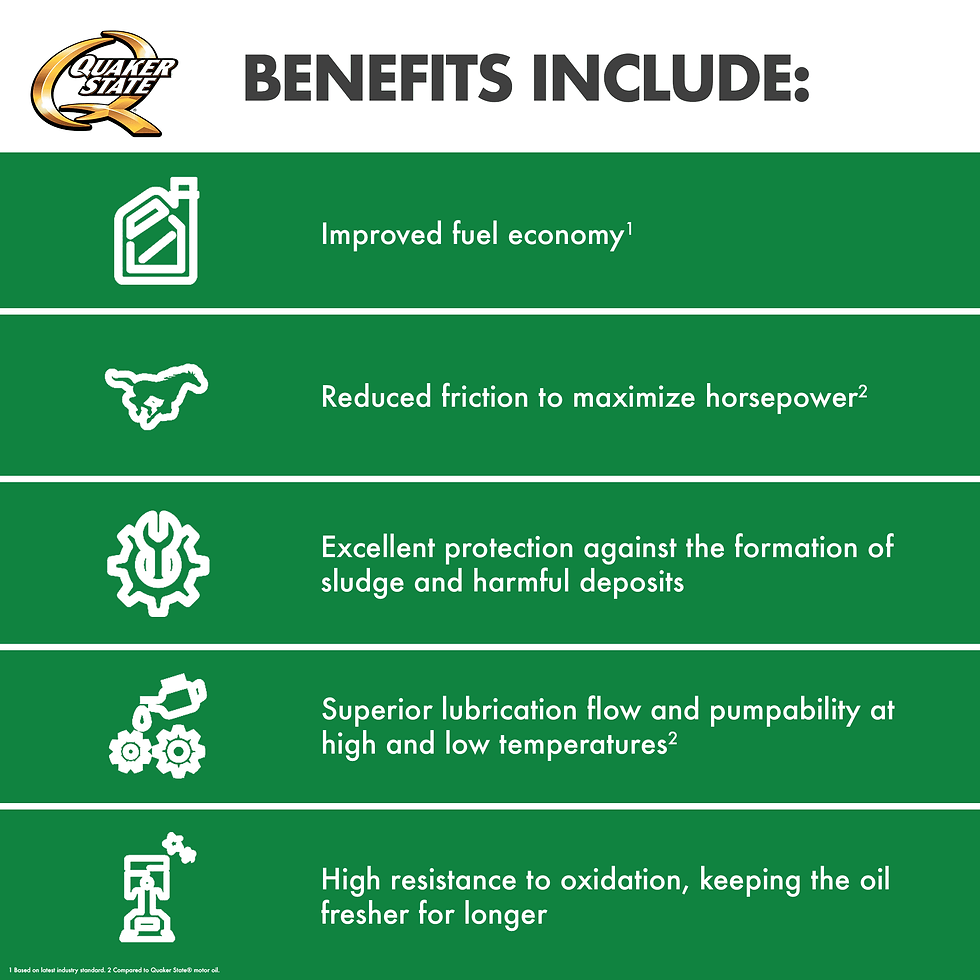 Thumbnail: Quaker State Full Synthetic 0W-20 Motor Oil, 5-Quart