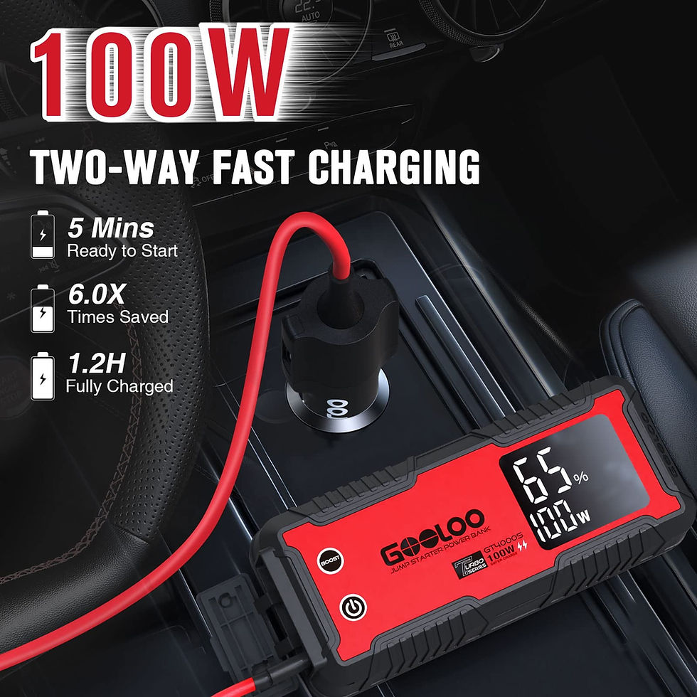 Thumbnail: GOOLOO GT4000S Jump Starter 4000 Amp Car Starter 100W Two-Way Fast-Charging..