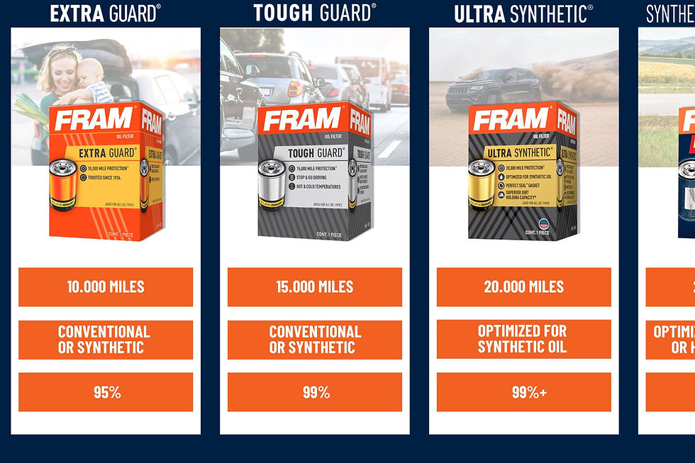 Thumbnail: FRAM Extra Guard Oil Filter, PH12060, 10K Miles, Replacement Oil Filter Fit..