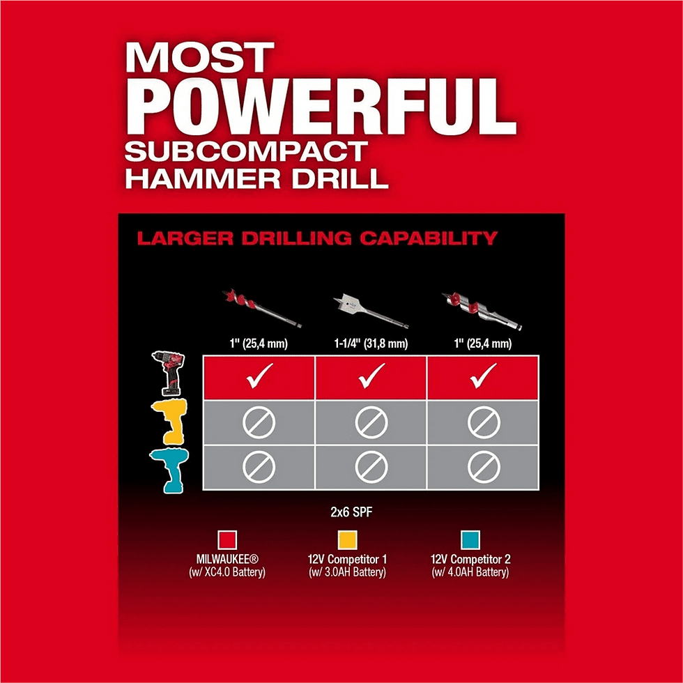 Thumbnail: Milwaukee 3497-22 M12 FUEL 2-Tool Combo Kit