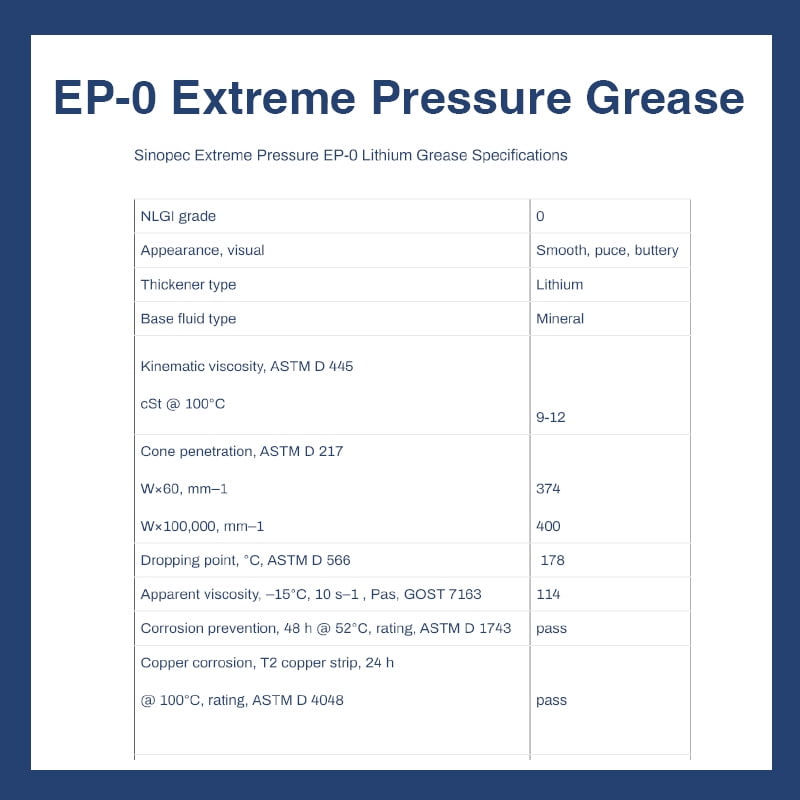 Thumbnail: EP 0 Extreme Pressure Lithium Grease, NLGI 0 - 35LB. (5 Gallon) Pail
