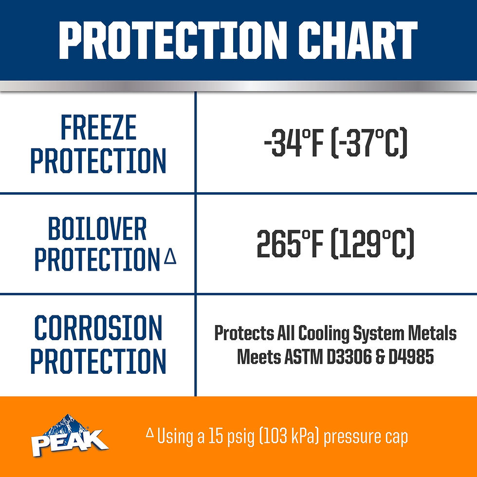 Thumbnail: PEAK Original Equipment Technology Antifreeze for North American Vehicles -..