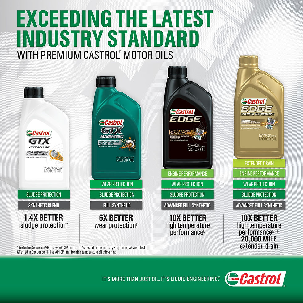 Thumbnail: Castrol GTX MAGNATEC 5W-30 Full Synthetic Motor Oil 5 Quarts