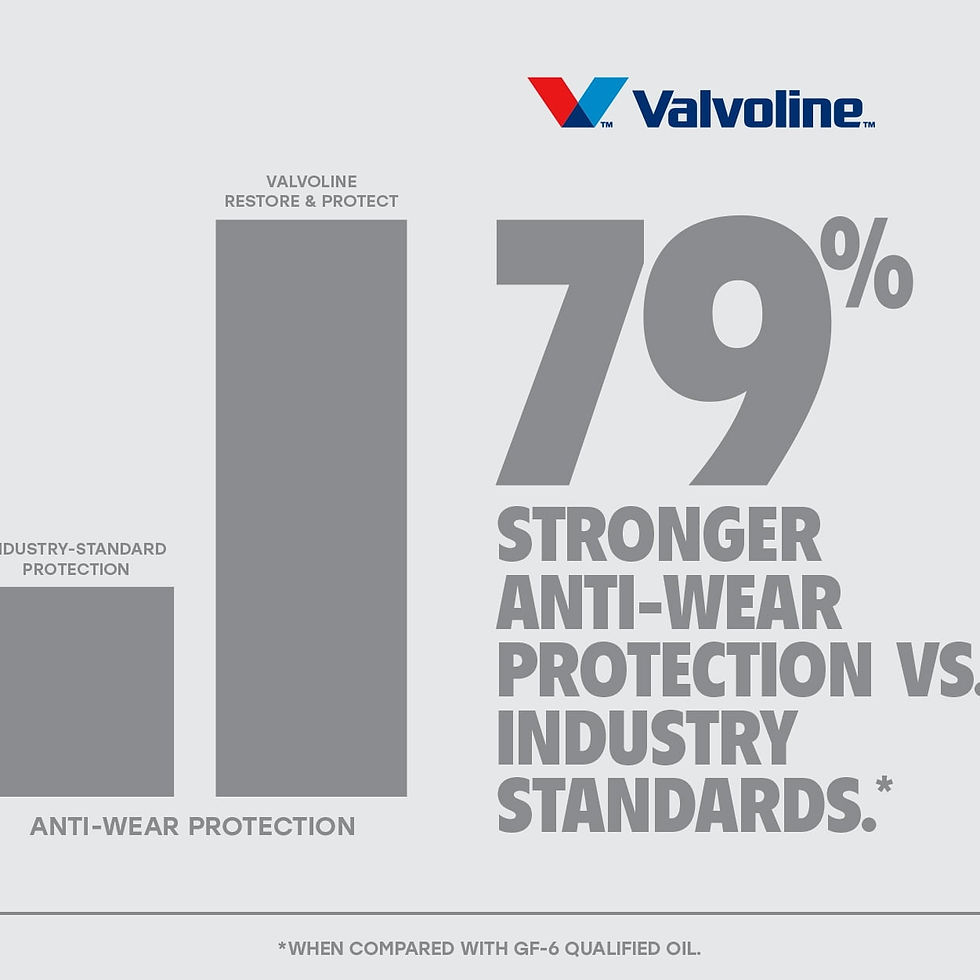 Thumbnail: Valvoline Restore & Protect Full Synthetic 5W-30 Motor Oil 1 QT