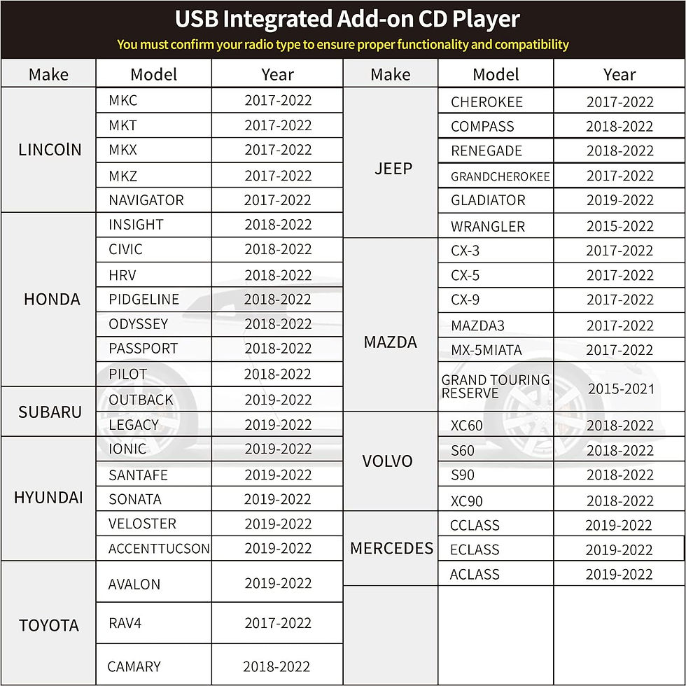 Thumbnail: Vehicle CD Players External Portable OE Integrated CD Player for Car Via US..
