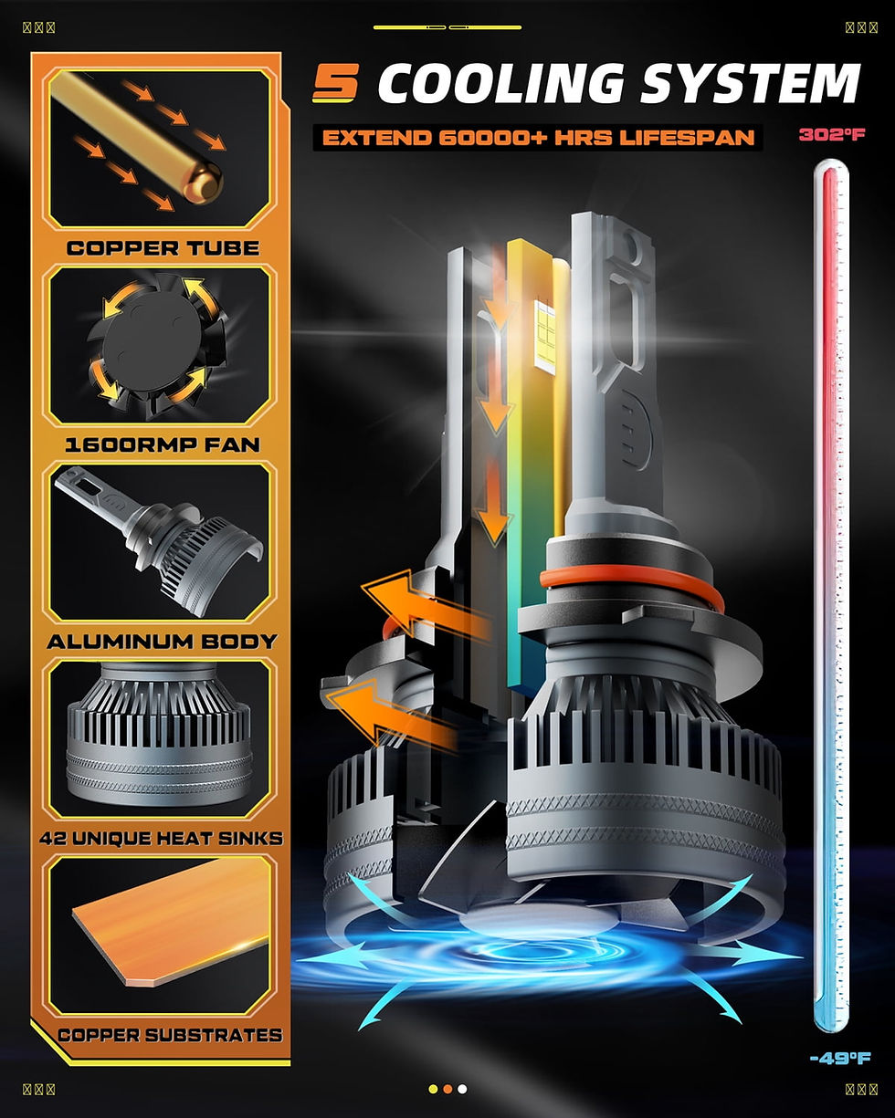 Thumbnail: POLARPRA 9006 HB4 Led Fog Light Bulb, Fog Light, IP68 Waterproof, 6500K Coo..