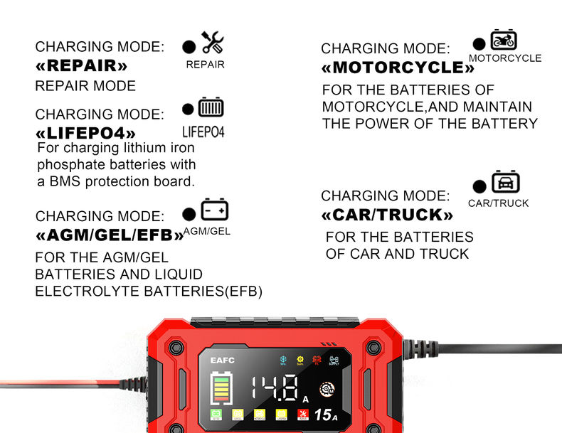 Thumbnail: Newest 12V Car Battery Charger 15A/8A Pulse Repair Large Display Smart Charger f