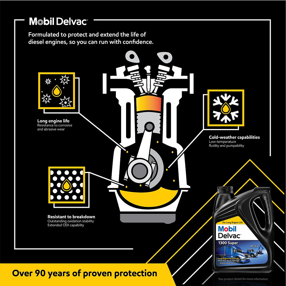 Thumbnail: Mobil Delvac 1300 Super Heavy Duty Synthetic Blend Diesel Engine Oil 15W-40..
