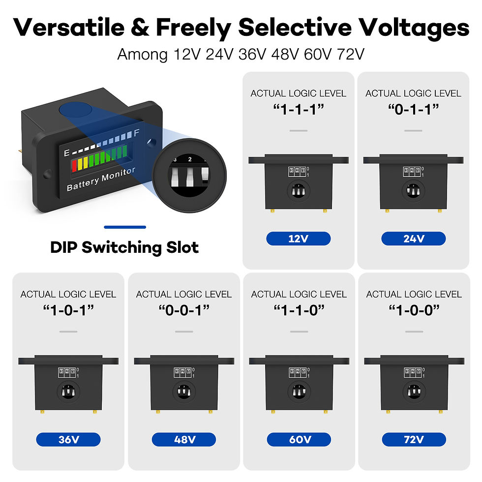 Thumbnail: LED Battery Meter 12V 24V 36V 48V 60V 72V Battery Power Monitor Waterproof Lithi