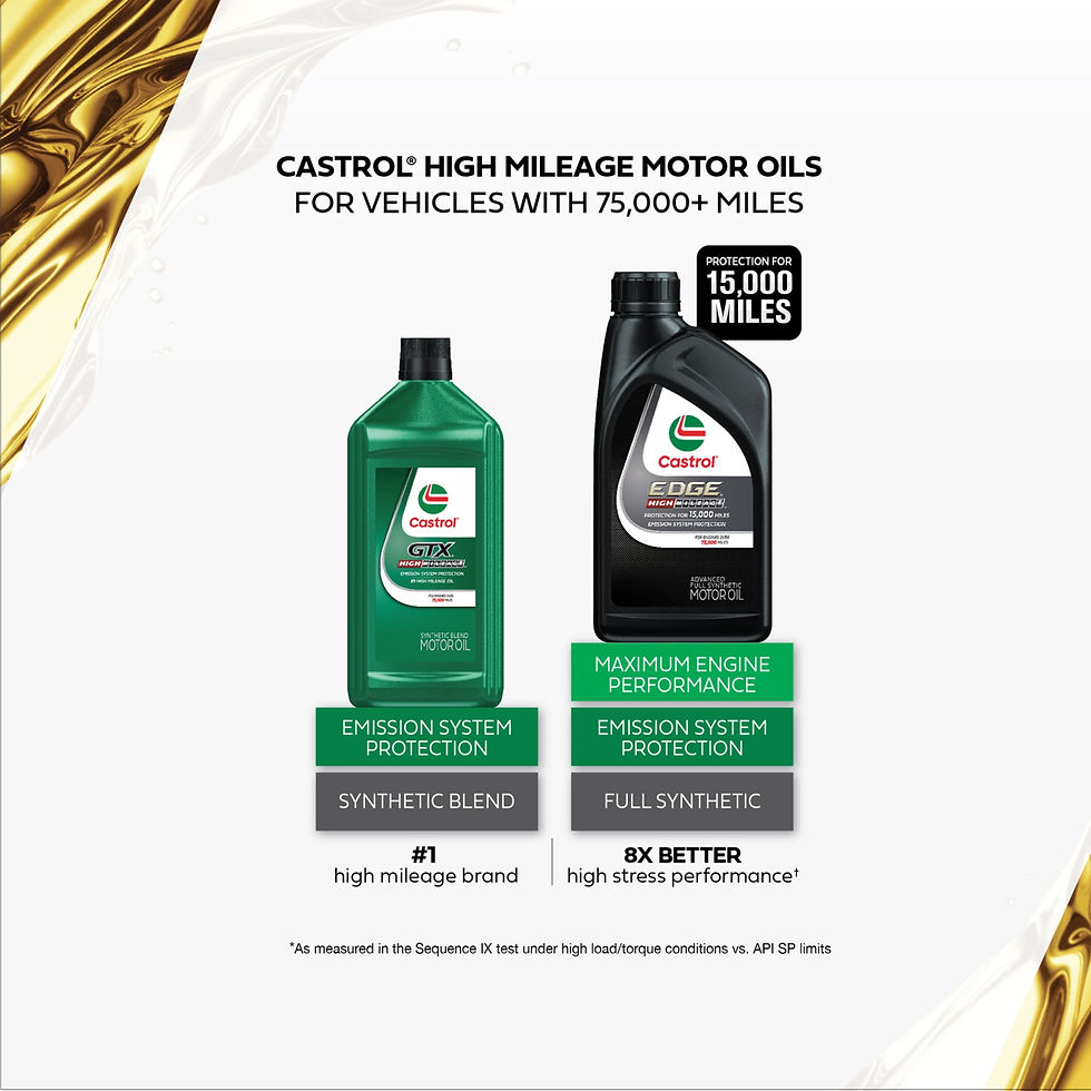 Thumbnail: Castrol Edge High Mileage 0W-20 Advanced Full Synthetic Motor Oil, 1 Quart