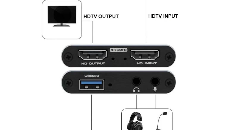 Thumbnail: 4K USB 3.0 Video Capture Card HDTV 1080P 60Hz HD Video Recorder Grabber For PS4