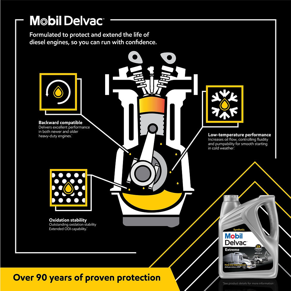 Thumbnail: Mobil Delvac Extreme Heavy Duty Full Synthetic Diesel Engine Oil 15W-40, 2...