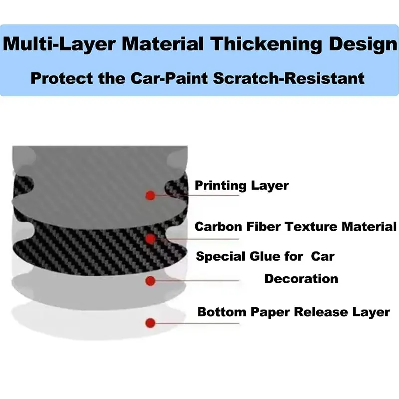 Thumbnail: Car Door Handle Bowl Protector Scratch Protection Stickers Carbon Fiber Rubber R