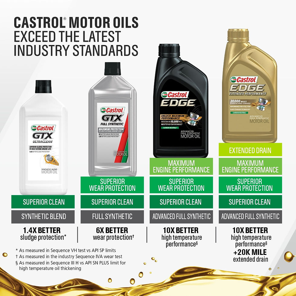 Thumbnail: Castrol Edge Extended Performance 0W-20 Advanced Full Synthetic Motor Oil, ..