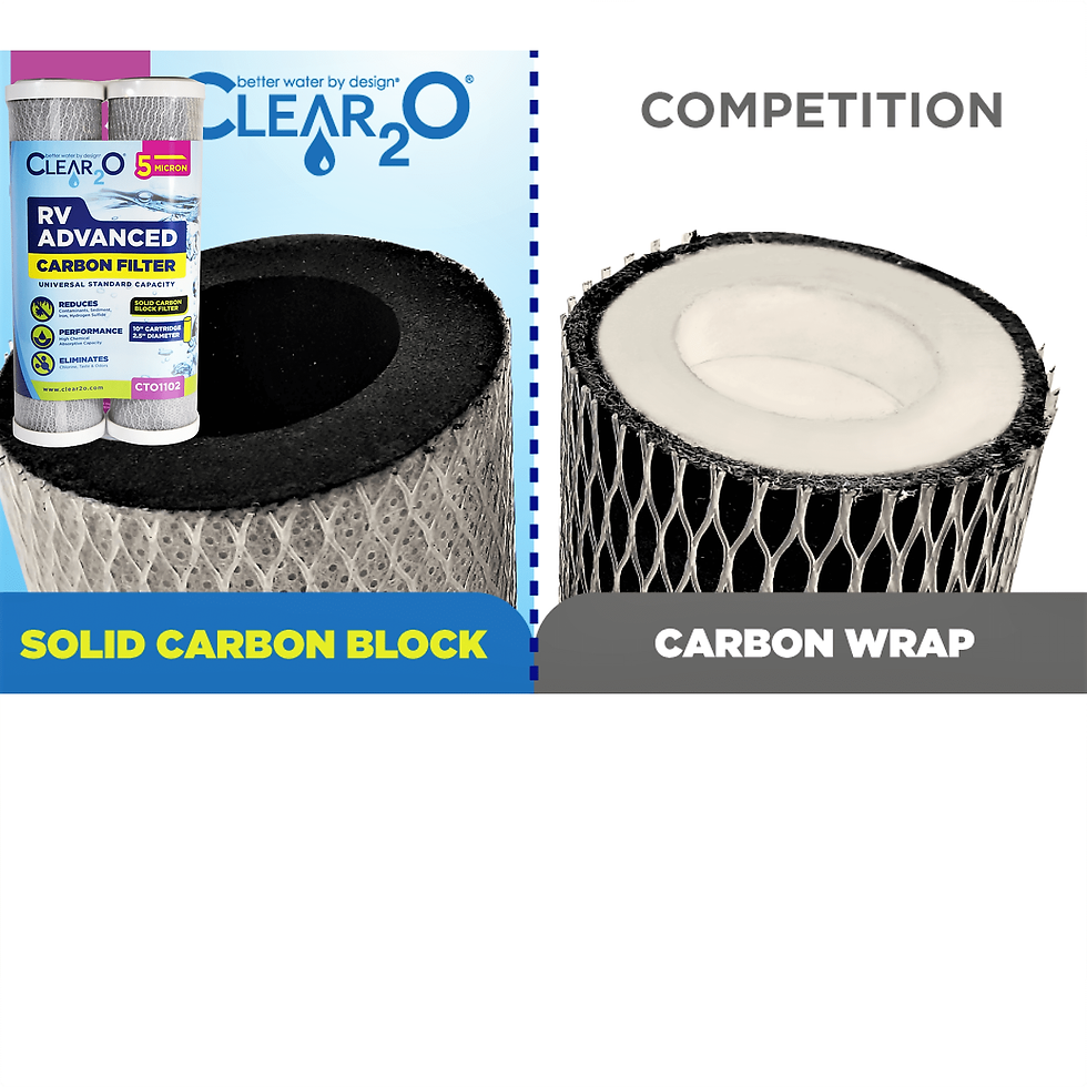 Thumbnail: CLEAR2O RV Advanced Solid Carbon Universal Filter, 5 MICRON, 2 Pack, White,..