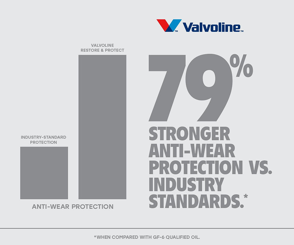 Thumbnail: Valvoline Restore & Protect Full Synthetic 0W-20 Motor Oil 5 QT