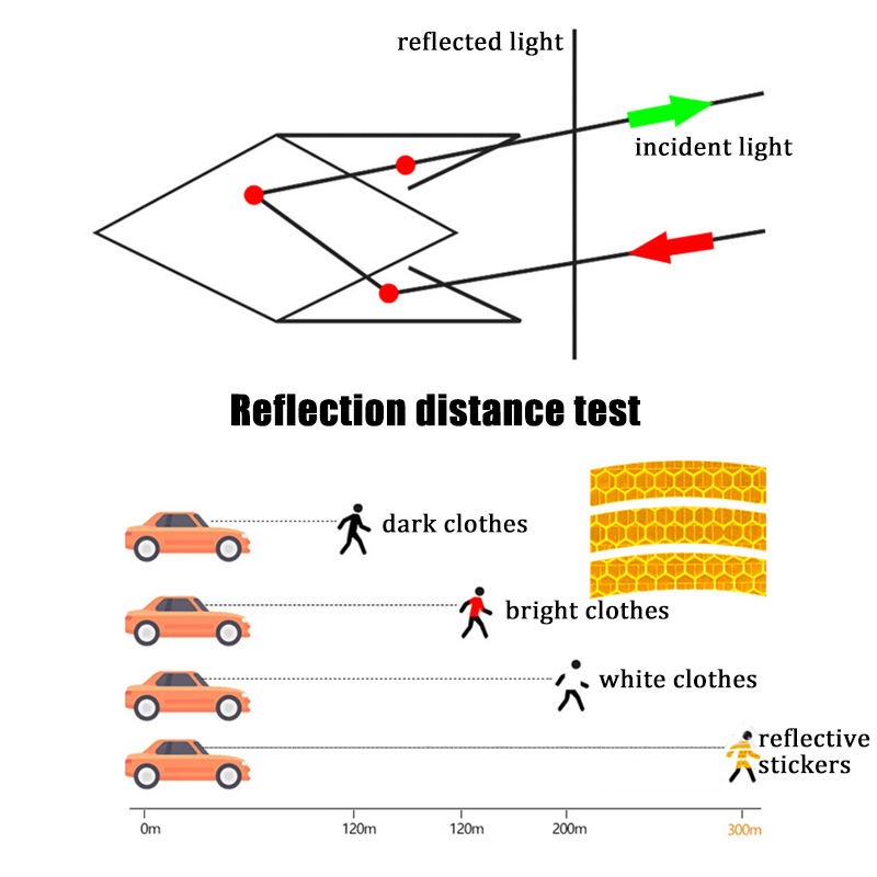 Thumbnail: 800cm Car Reflective Stickers Motorcycle Bicycle Reflector Safety Warning Rim De