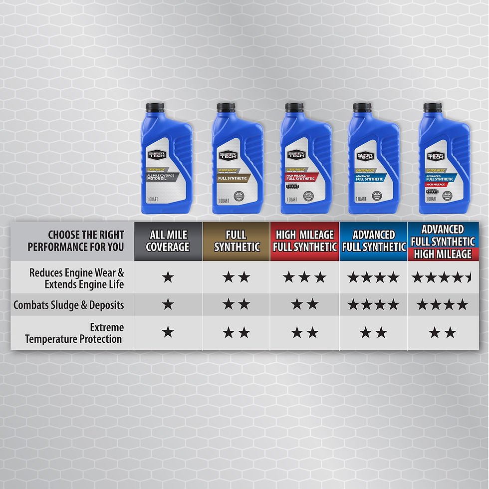 Thumbnail: Super Tech All Mileage Synthetic Blend Motor Oil SAE 5W-30, 1 Quart