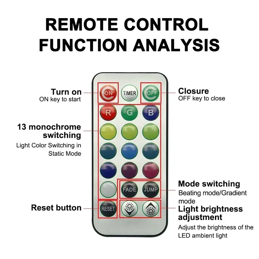 Thumbnail: 1/10PCS Wireless Adhesive LED Car Interior Ambient Light Remote Control Decor Au