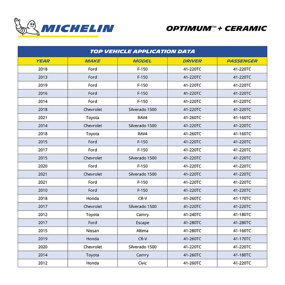 Thumbnail: MICHELIN Optimum+ 24" Ceramic Beam with Night Shield Technology Windshield ..