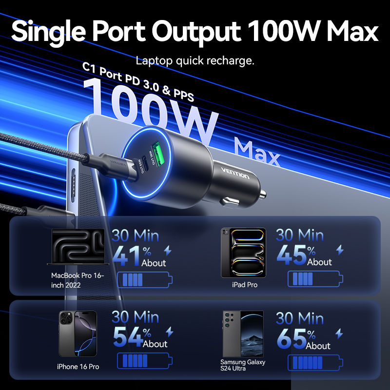 vention 165w usb c car charger with dual usb c and usb a