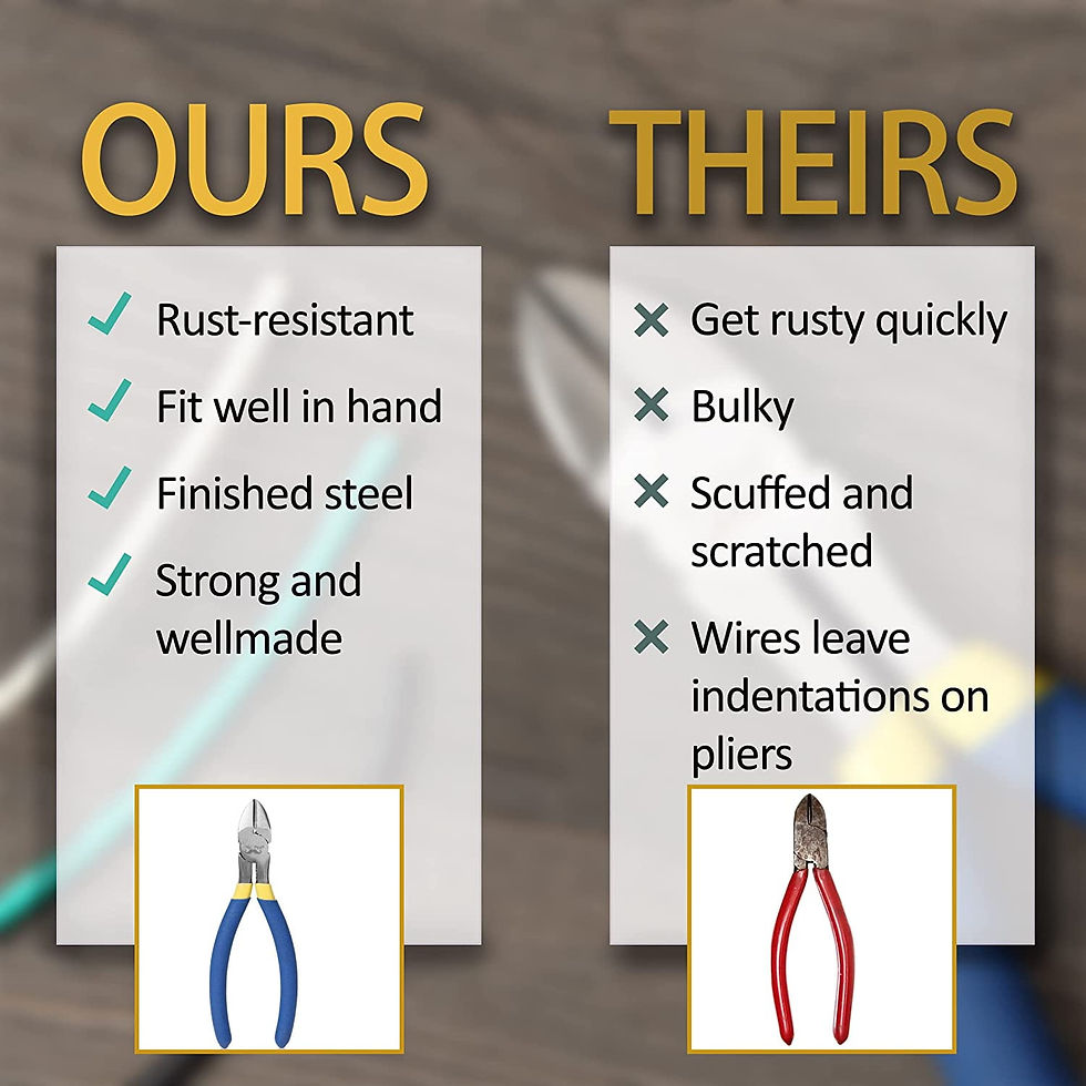 Thumbnail: Mr. Pen- Wire Cutter, 6 Inch, Wire Cutters, Diagonal Wire Cutters, Flush Cu..