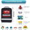 Thumbnail: YILAIRIOU Roadside Assistance Emergency Kit - Car Emergency Kit with Jumper..