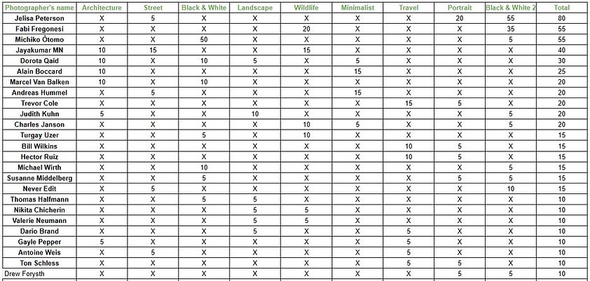 Table points bw2.jpg
