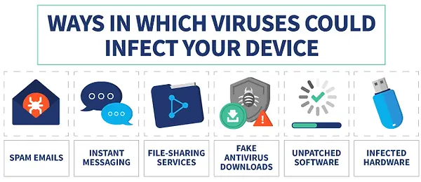 infographic-how-viruses-can-infect-your-device.webp
