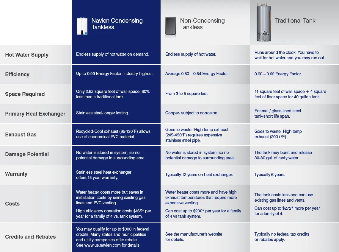 Tanks-comparison-chart