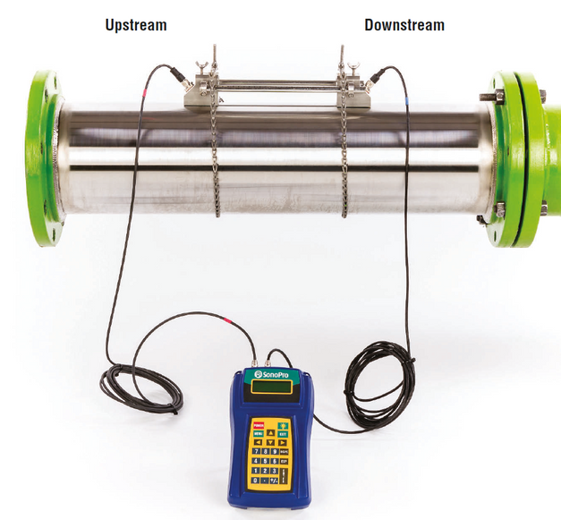 Azbil Flow Metering