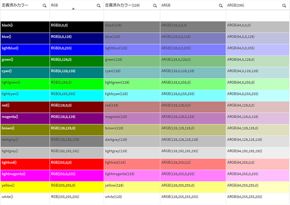 Qlik Senseの定義済みカラー関数の色見本