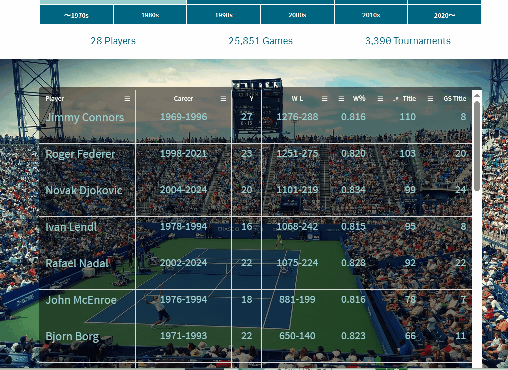 男子テニス記録アプリの画面サンプル