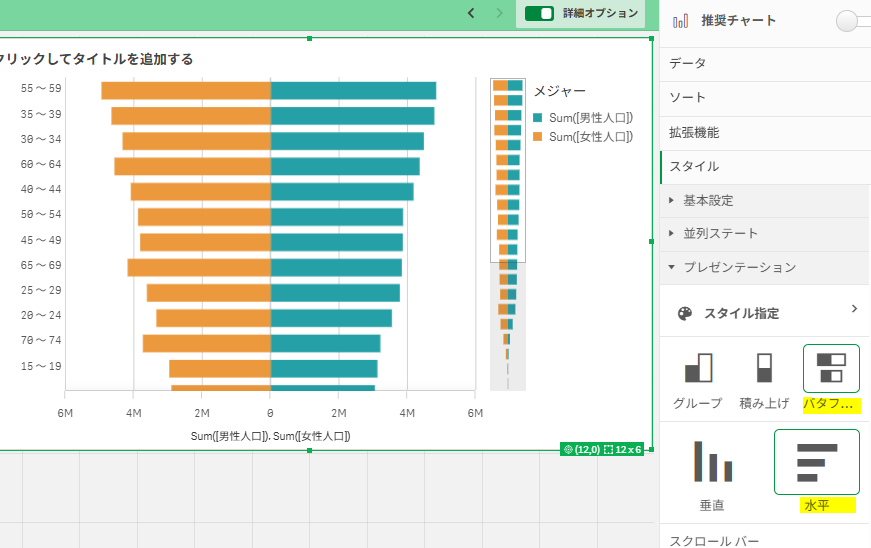 Qlik人口ピラミッドチャート:年齢別人口分布