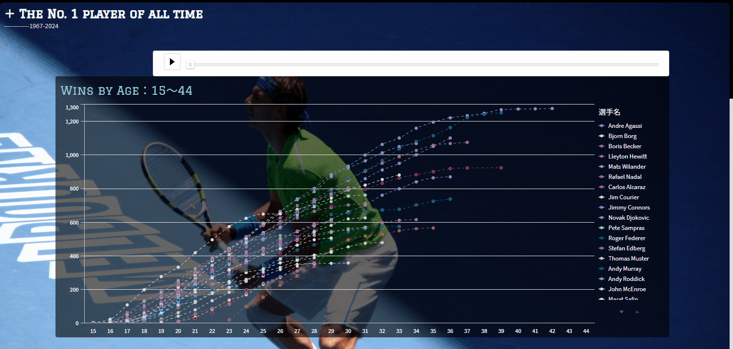 男子テニス記録アプリの画面サンプル