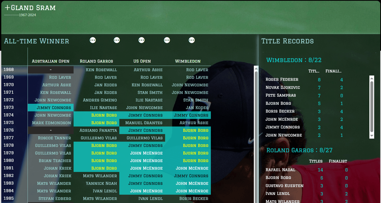 男子テニス記録アプリの画面サンプル