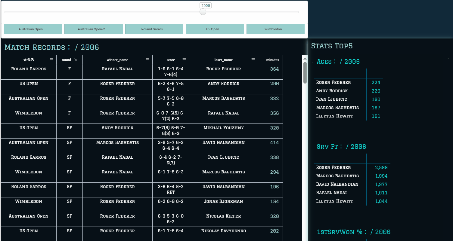 男子テニス記録アプリの画面サンプル