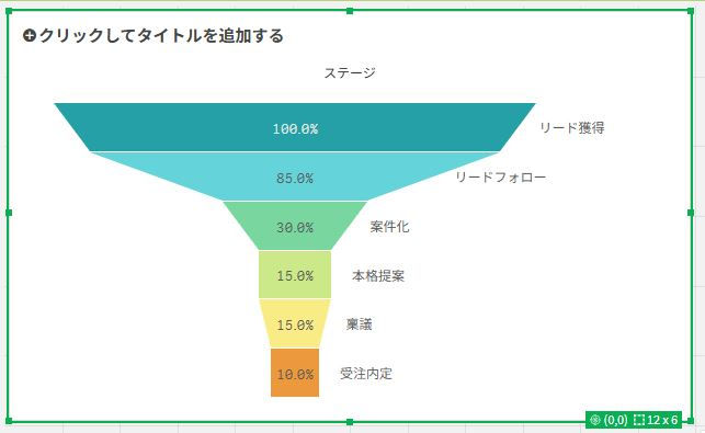 Qlik Senseファネルチャート