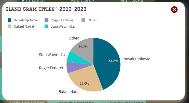 記録で見る男子テニス_グランドスラム