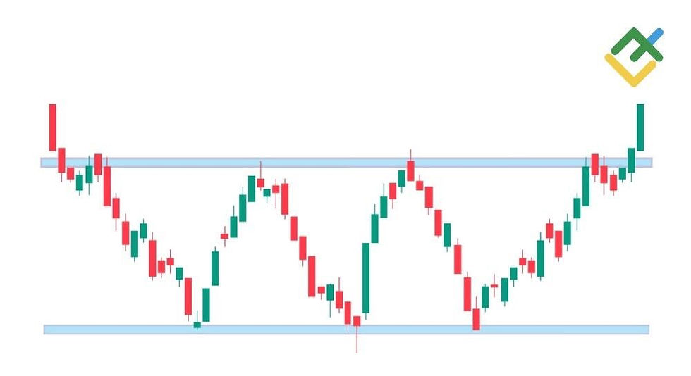 Chart showing trends within recalls on products 