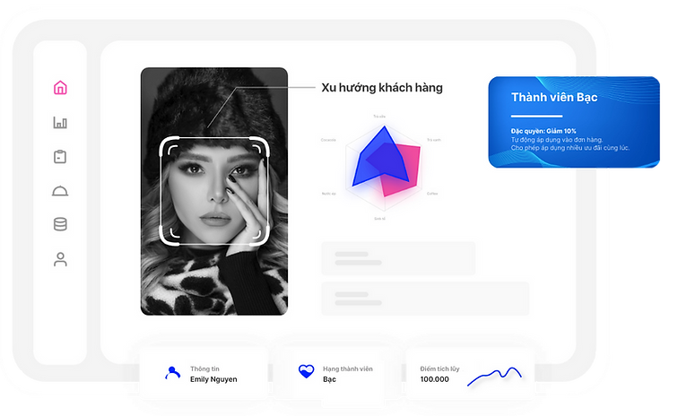 Tối Ưu Hóa Giá Cả và Lợi Nhuận cho Loop 1 Menu