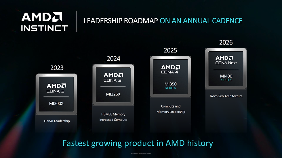 AMD neemt het op tegen Nvidia met nieuwe MI400 AI-chips