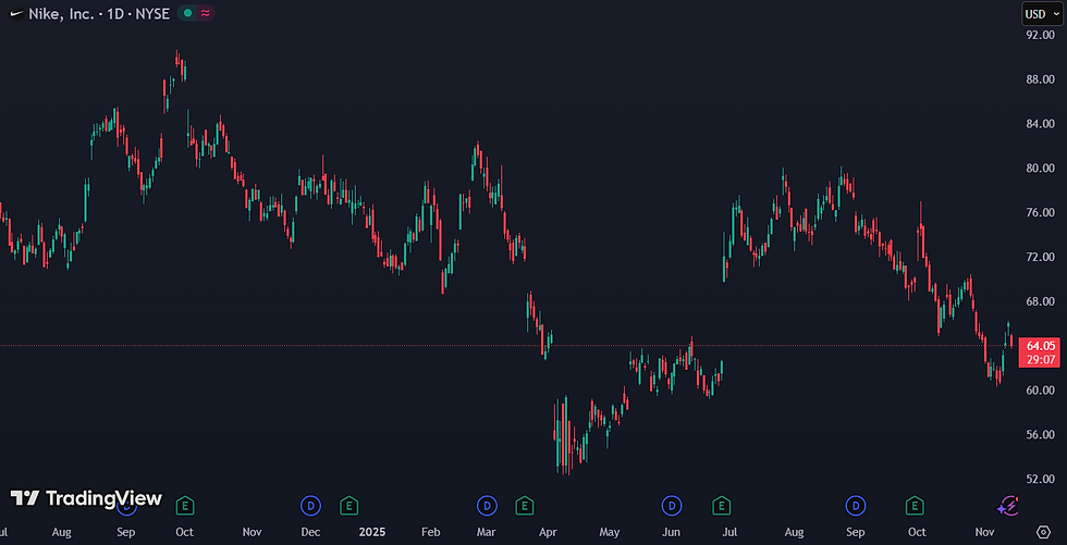 De koers van het aandeel blijft schommelen