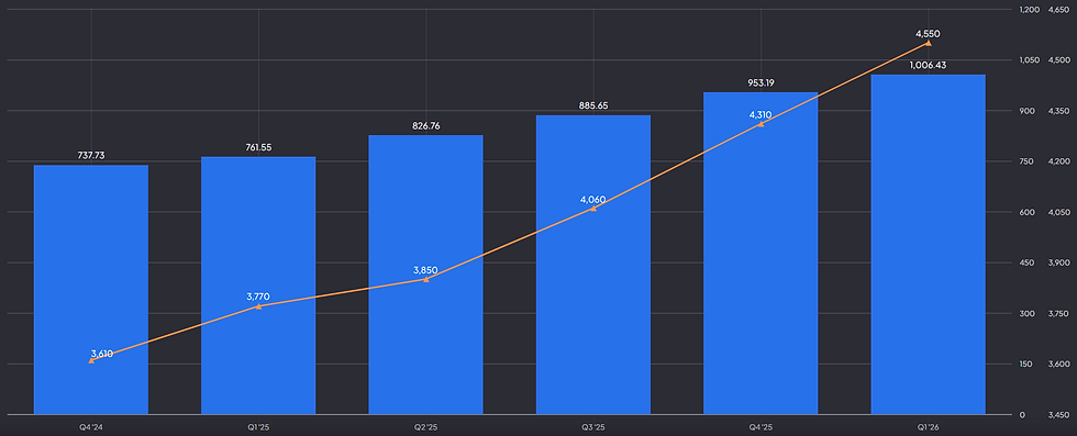 Datadog omzet en aantal klanten met een ARR van 100.000 dollar: