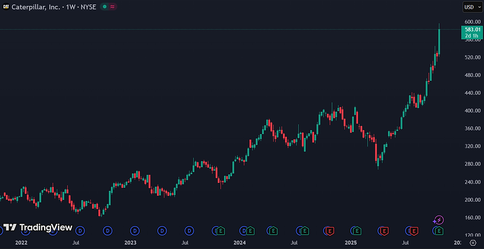 Koersstijging van 11% na sterke kwartaalcijfers onderstreept vertrouwen